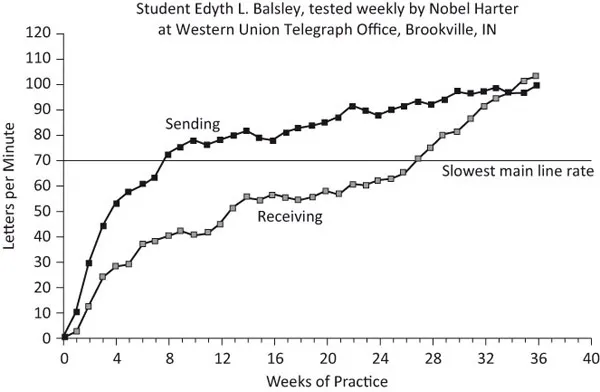 Figure 1.1