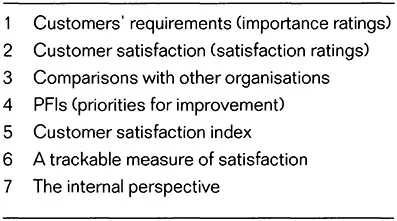 Figure 2.2 CSM objectives