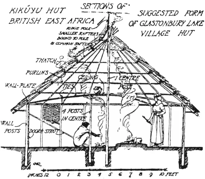 Figure 1.3 Comparative sections of an African hut and a primitive British cabin.