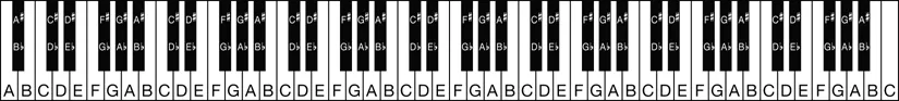 
Figure 1.1
 Keyboard—Pitch Layout