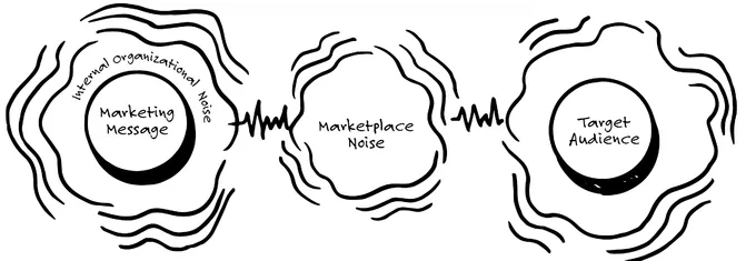 FIGURE 1-1: Noise