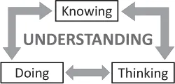 Figure 1.1