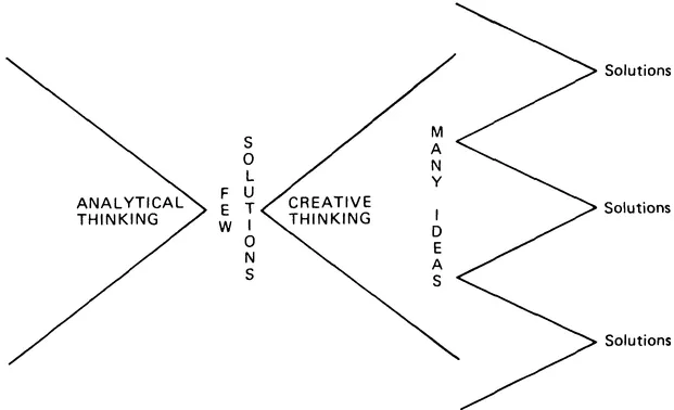 Figure 1.2 Two sorts of thinking