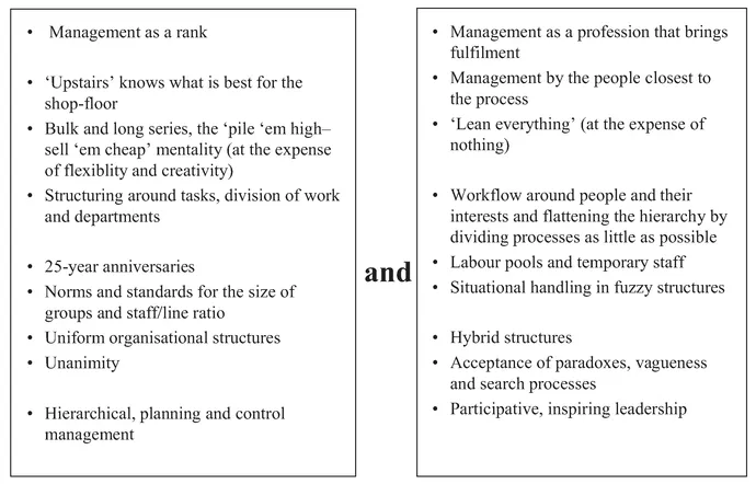 Figure 1.1 Organisational trends
