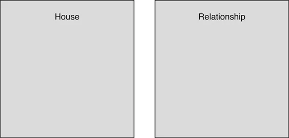 FIGURE 1.2 House and relationship