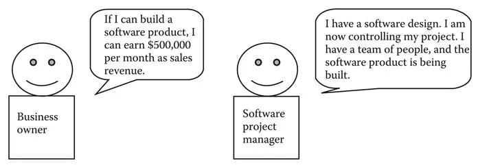 Figure 1.2 A business owner initiates a project for building a software product and the software project manager plans and controls the software development project.