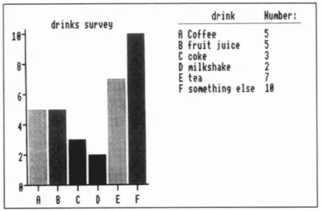 Fig. 1.5 Pupils can record data about their world using simple databases where information can be communicated graphically.