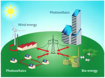 Figure 1.1: There is no shortage of renewable energy from the sun and the wind. Hydro energy, bio-energy and geothermal resources are also considerable