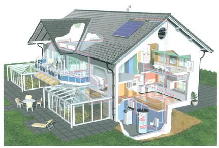 Figure 1.6: Design for a house in Central Europe with several passive solar features, such as conservatories and small windows on the north side. The central heating system is solar thermal assisted (Source: http://www.elco.net)