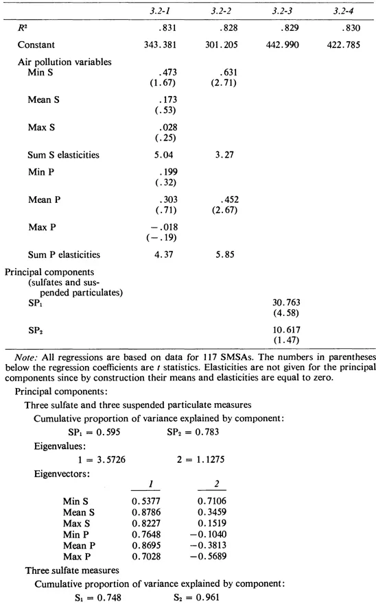TABLE 3.2. Principal Componenets Analysis of Total Mortality Rates, 1960