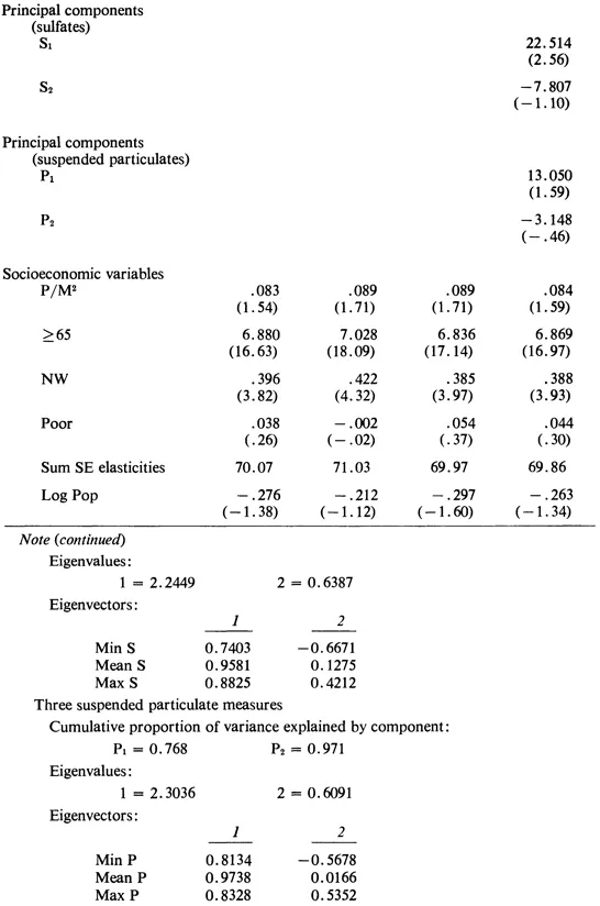 TABLE 3.2. Principal Componenets Analysis of Total Mortality Rates, 1960