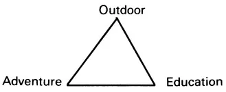 Fig. 1.1 The territory of adventure education