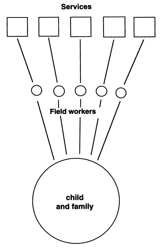 Figure 1.1 A Multi-disciplinary Approach
