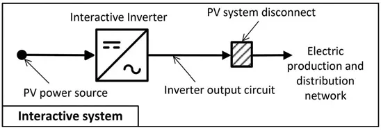 Figure 1.4 Interactive system [2017 NEC Fig 690.1(b)]