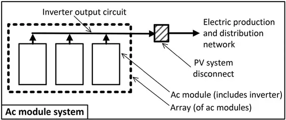 Figure 1.5 Ac module system [2017 NEC Fig 690.1(b)]