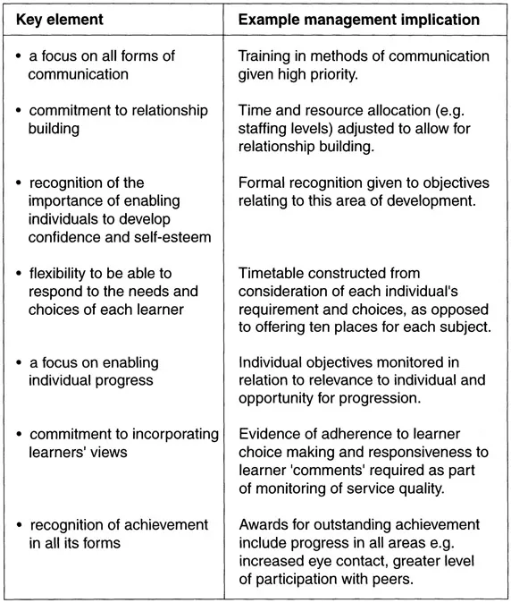 Figure 1.3 Examples of key elements
