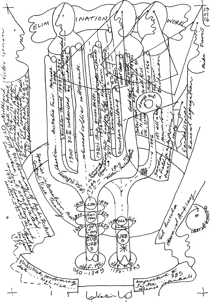 Figure 1.1 Leon van Schaik: Ideogram Plotting the Topics Covered in this Chapter. This shows ideas of suburbs in two overlapping trees, with key theorists looking on from the margins.