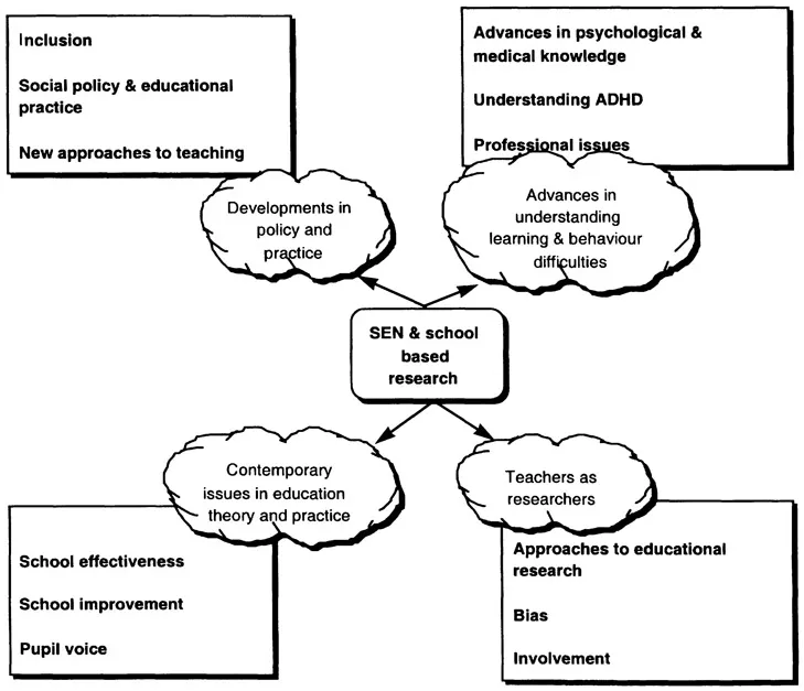 Figure 1.1 Outline of Chapter 1