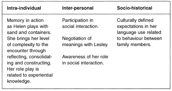 Figure 1.2 Play in different domains