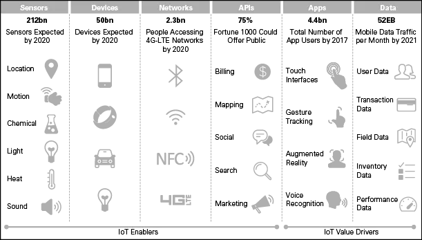 The Drivers for Change in the Industrial Landscape