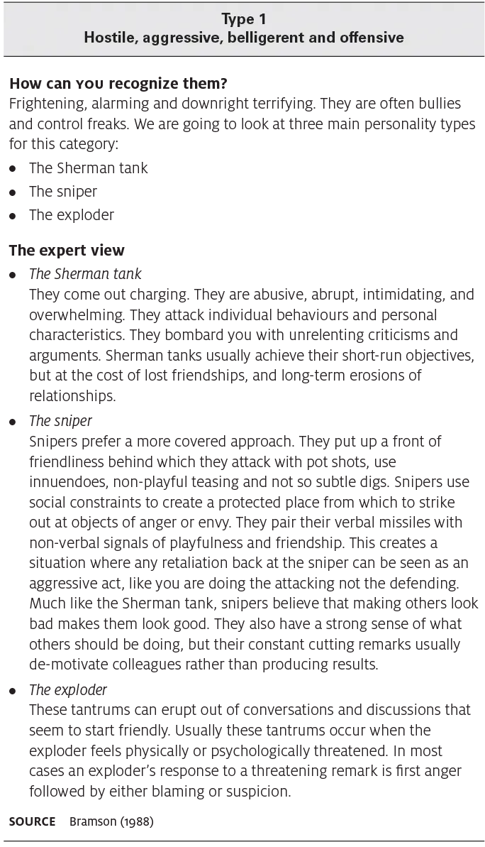 Table 2.1 Seven personality types Table 2.1 describes types of difficult people, how to recognize them, and the expert view.