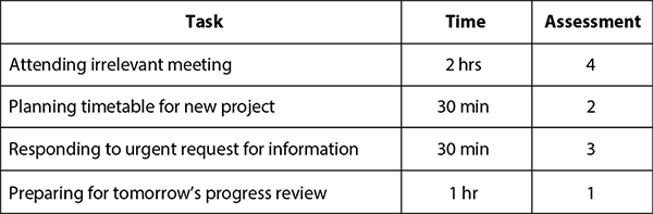 A figure that shows a sample matrix of monitoring task importance.