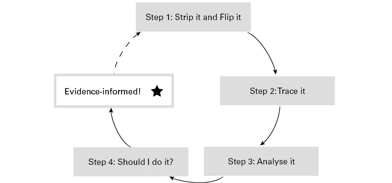 The figure shows a set of five steps.