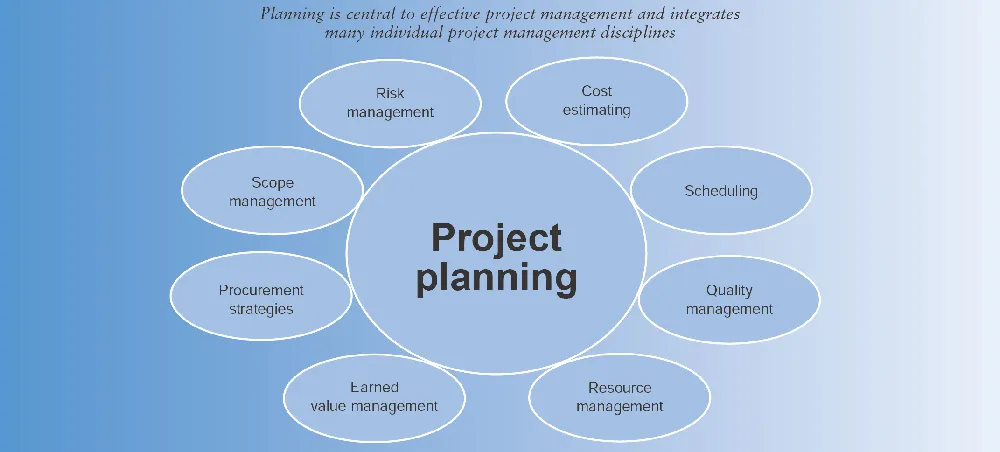 PDF Introduction to Project Planning by Association for Project