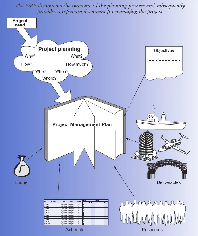 PDF Introduction to Project Planning by Association for Project