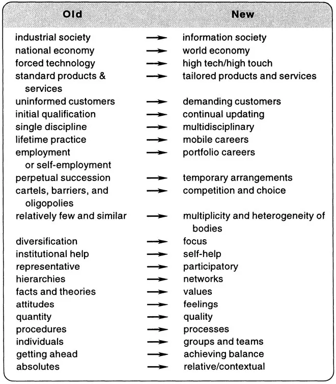 FIGURE 1.1 The changing environment