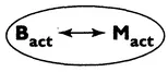 FIGURE 1.1