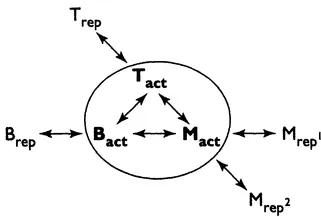 FIGURE 1.4