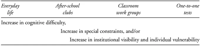 FIGURE 1.1 A Continuum of Settings and Three Ways of Thinking About Them