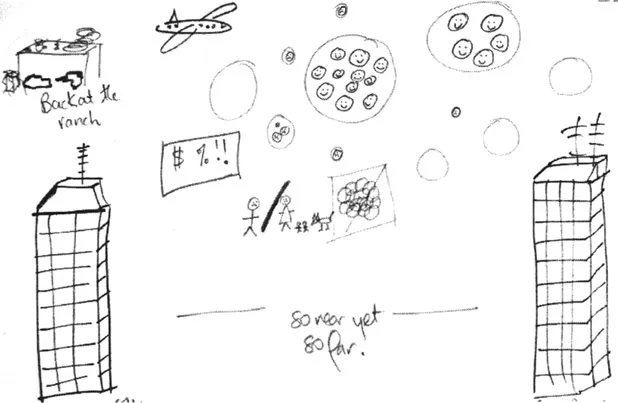 Figure 1. A consultantâs experience of working in a global services firm.