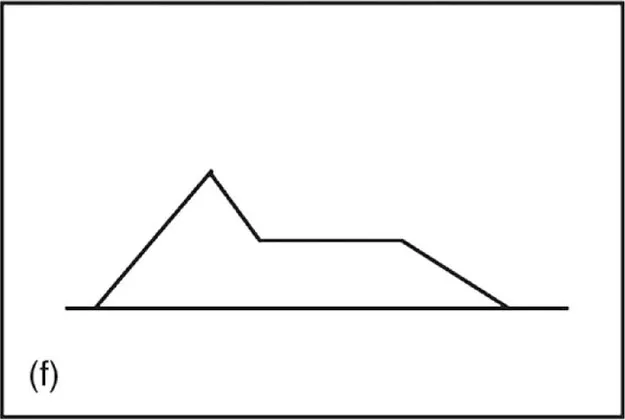 (a, b) Representation of a sound with increasing frequency (pitch). (c, d) Representation of a sound with increasing amplitude (volume). (e, f) Representation of simple organ and piano volume envelopes, and a complex volume envelope showing attack and decay times, sustain level and release time.