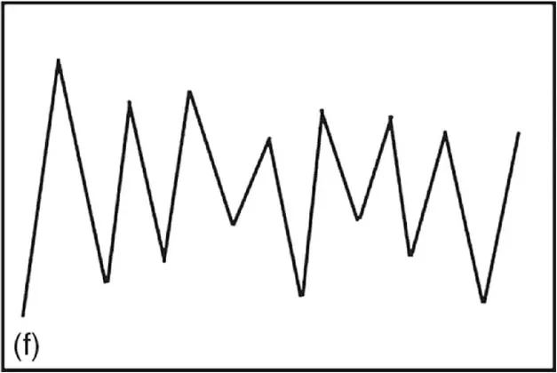Waveforms: (a) square; (b) pulse; (c) sine; (d) sawtooth; (e) triangle; (f) noise.