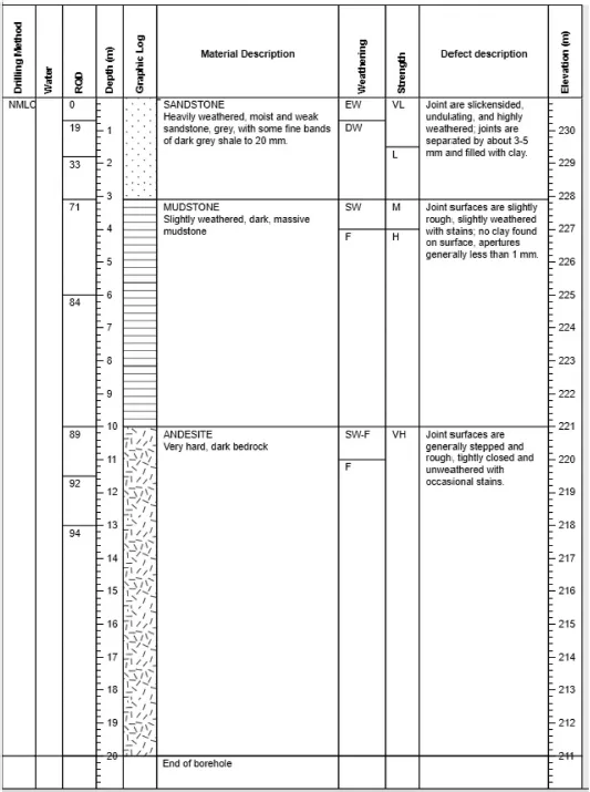 Figure 2.2