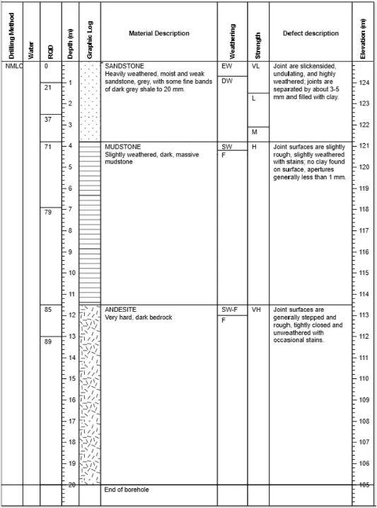 Figure 2.4