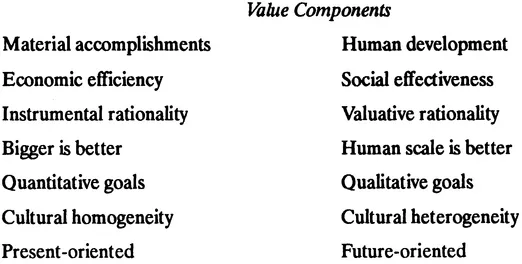FIGURE 1.1 Components of the Existing Industrial Worldview and the Emerging Post -Industrial Worldview in Modern Societies