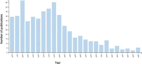 Figure 1.1 