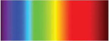 Figure 1.1 The spectrum of visible color.