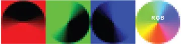 Figure 1.12 Red, green, and blue photosites combine to create full color RGB pixels.