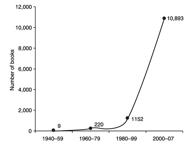 Figure 1.1 Published books with 