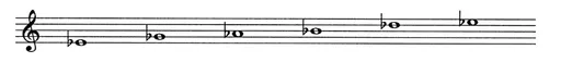 Figure 1.3. E♭ minor pentatonic scale.