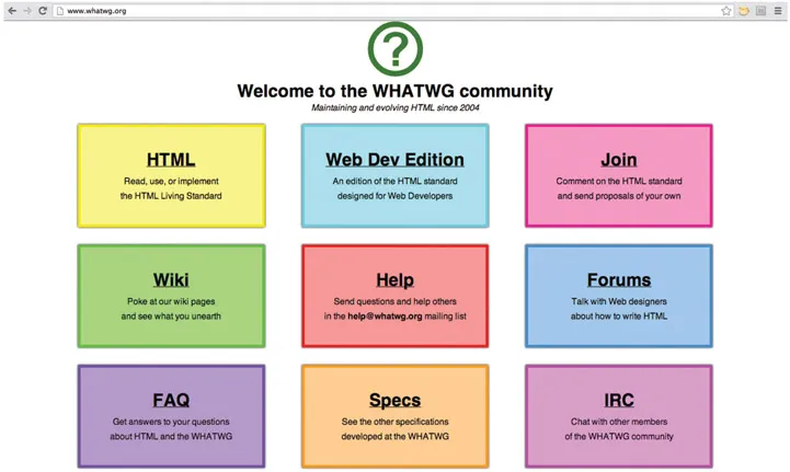 Figure 4.5: The WHATWG started evolving HTML in 2004.