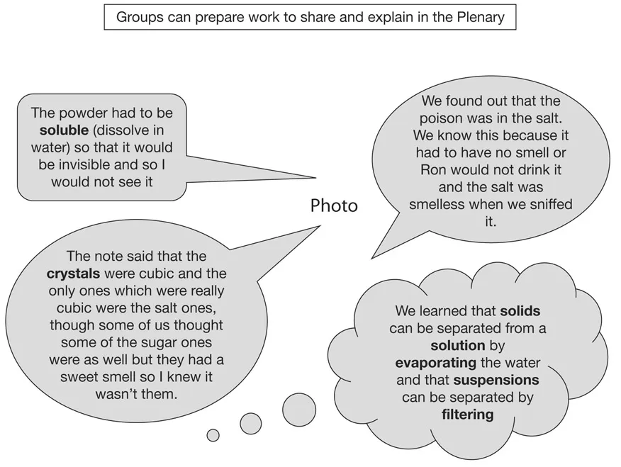 Figure 1.2 What we learned, by Jack, Tim, Laura and Chloe. The final slide from one group’s presentation