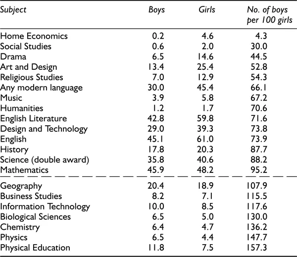 Table_1.2