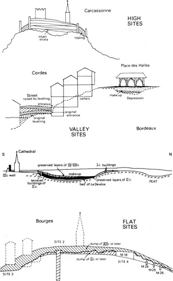 FIGURE 1.7 Trapping strata: some French examples (drawn by Liz Hooper).
