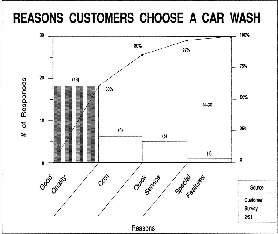 Figure 1–2. Pareto Chart