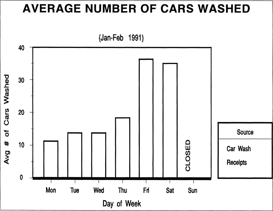 Figure 1–3. Bar Chart